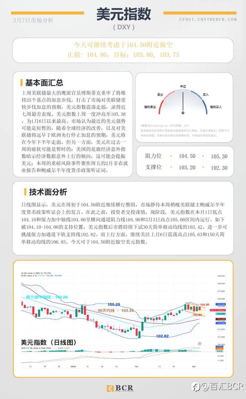 BCR每日早评及分析- 2023年3月7日
