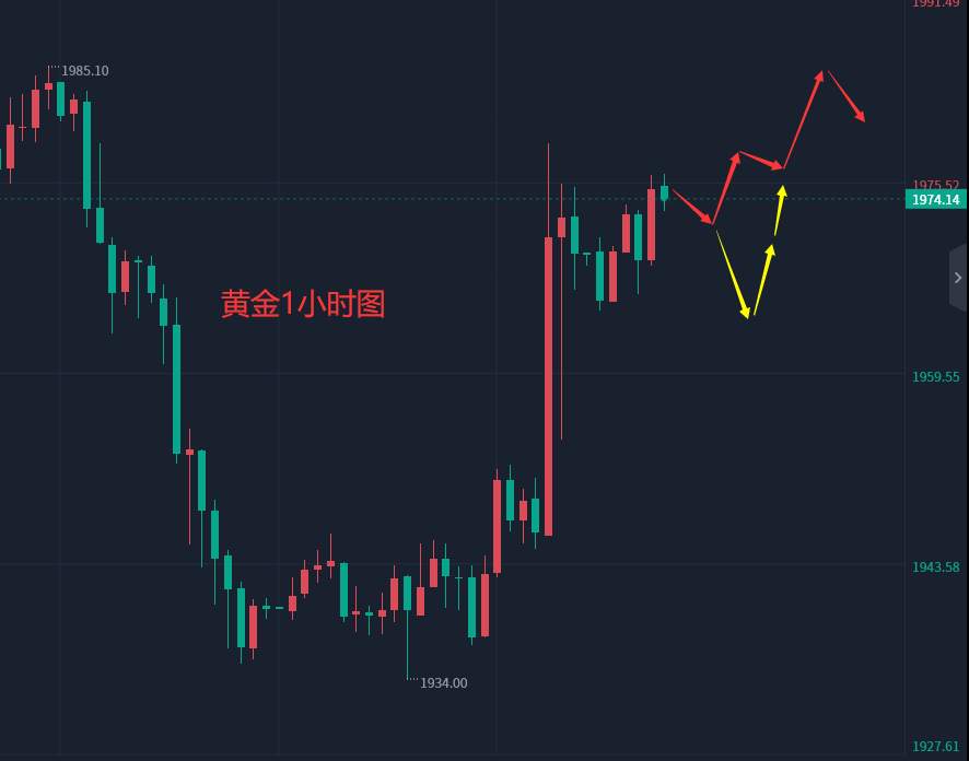 张轩昊：3.23外汇、黄金、原油分析策略