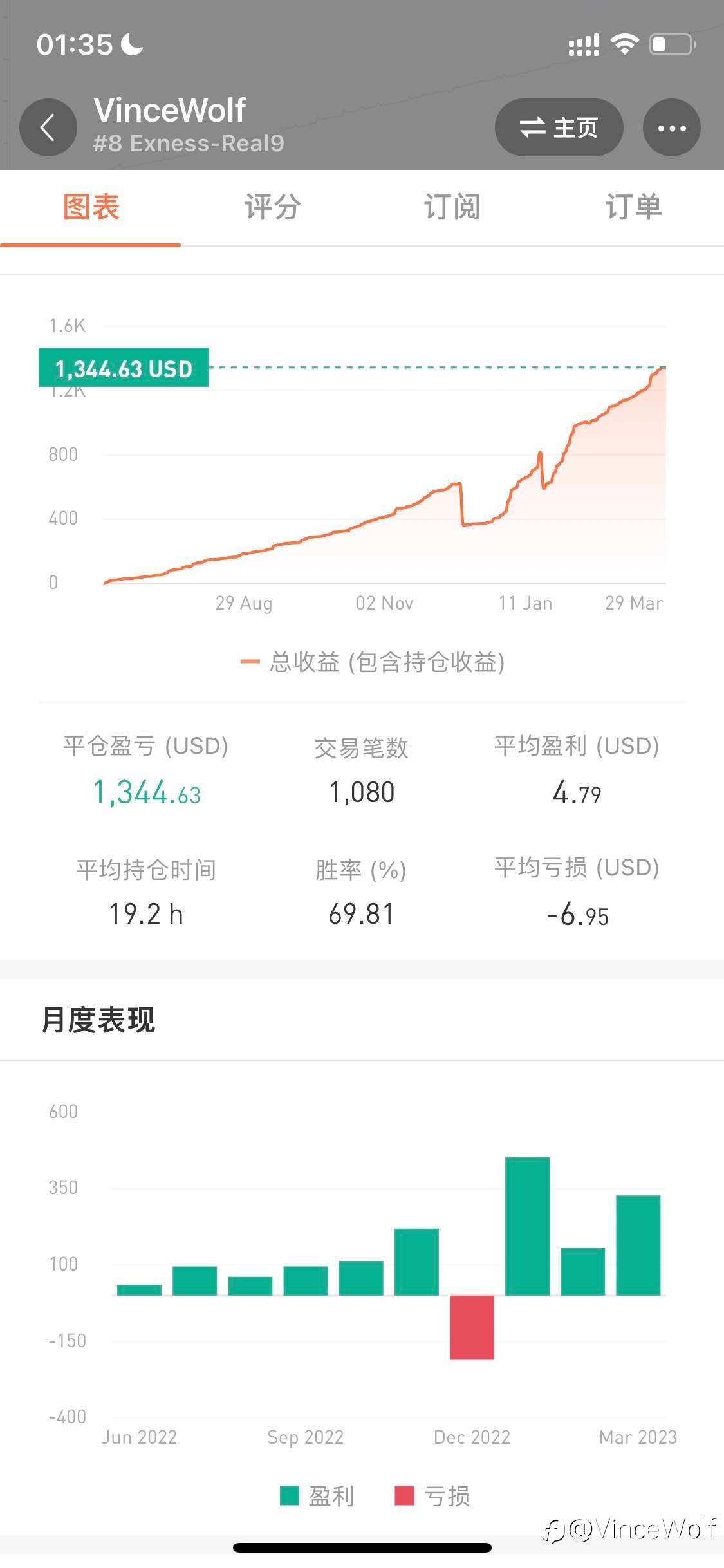 3月重新开启