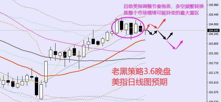 老黑策略：3.6晚盘外汇、黄金、原油分析策略