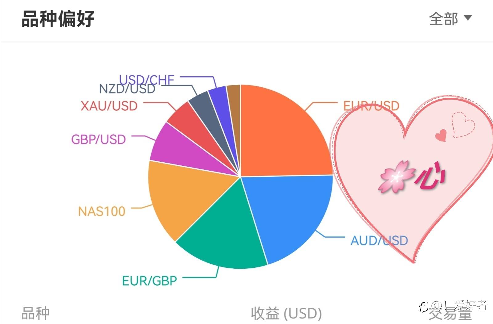交易品种的选择