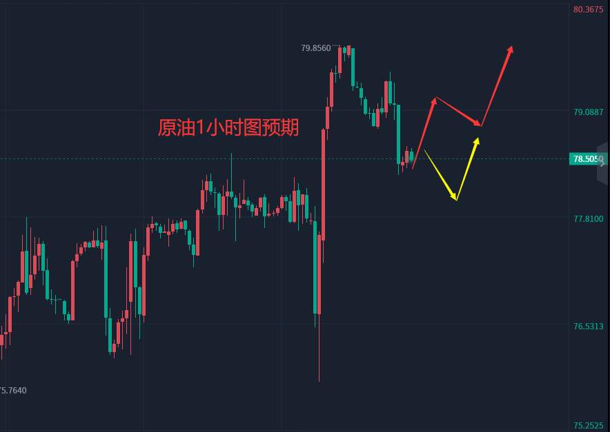 张轩昊：3.6晚盘外汇、黄金、原油分析策略