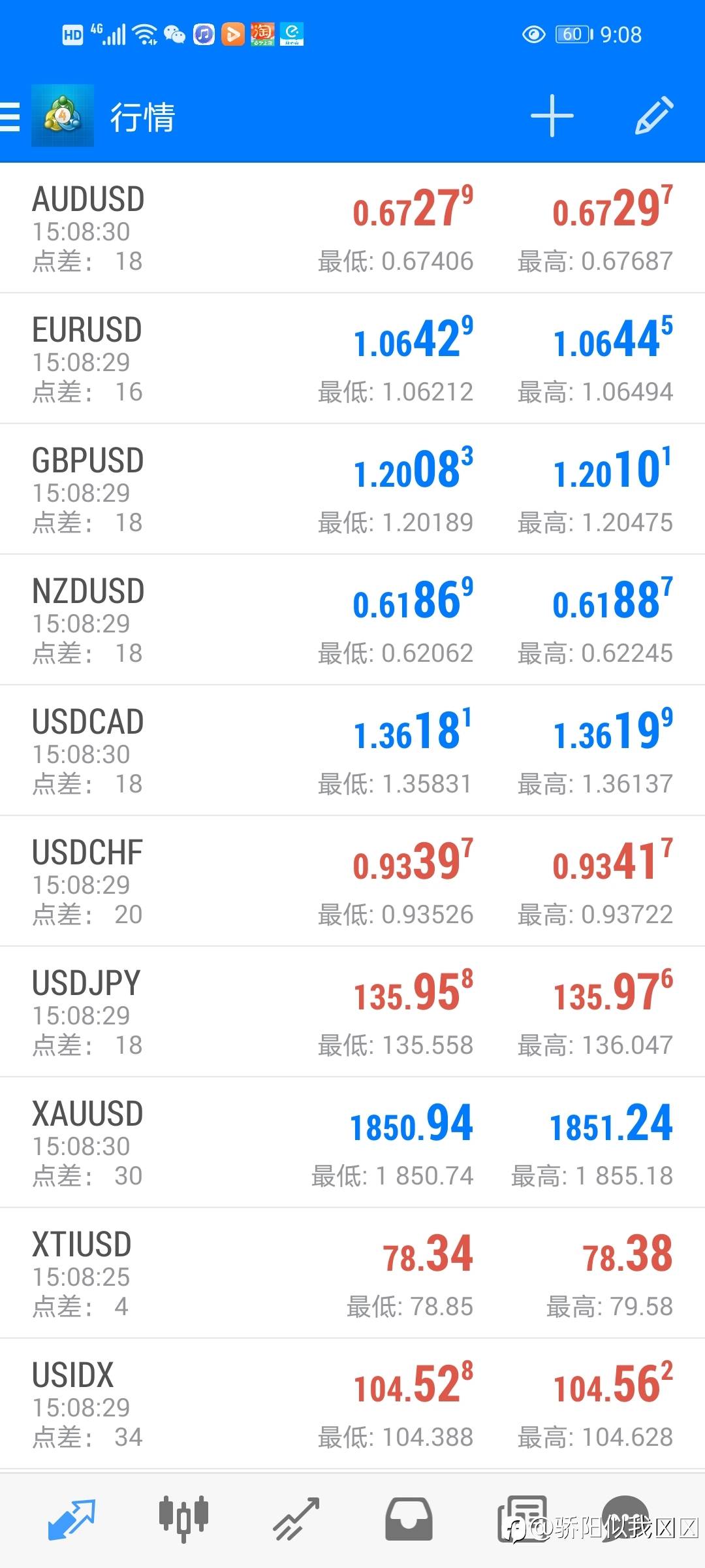 2023.3.6日晚上9.08发布今天交易汇报