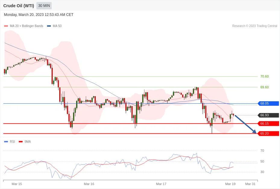 每日分析｜3/20 Trading Central 技术点评