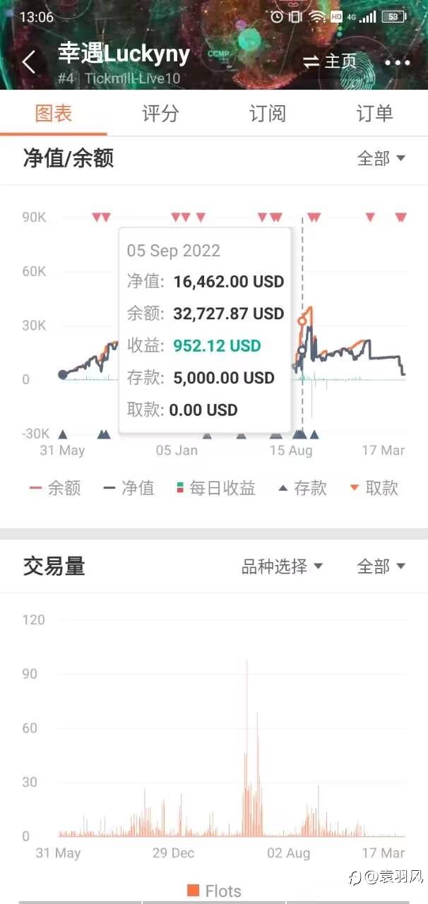 盛邀品鉴马丁EA《幸遇Luckyny》