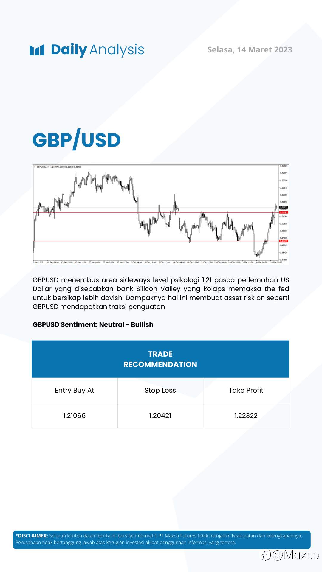 Daily Analysis 14/3
