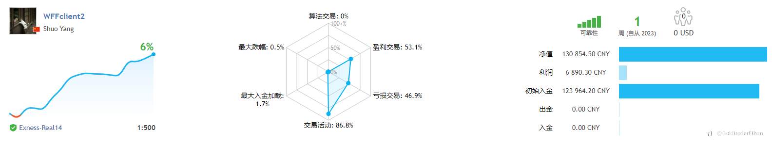 WFF投资组合20230325