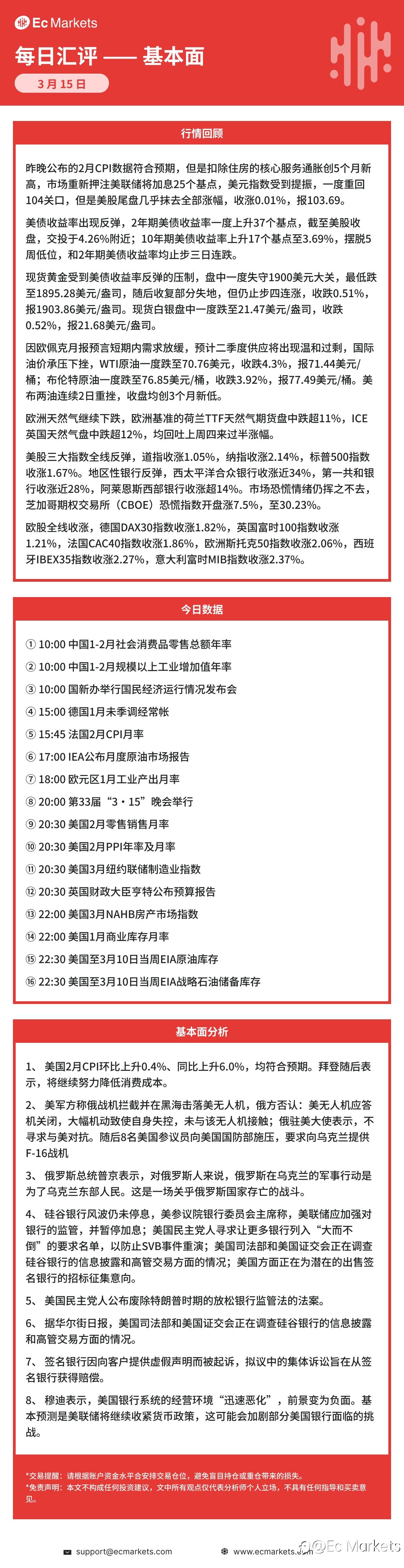 Ec Markets每日行情分析3月15日