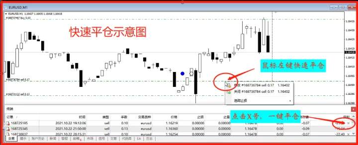 10个最实用的MT4操作技巧