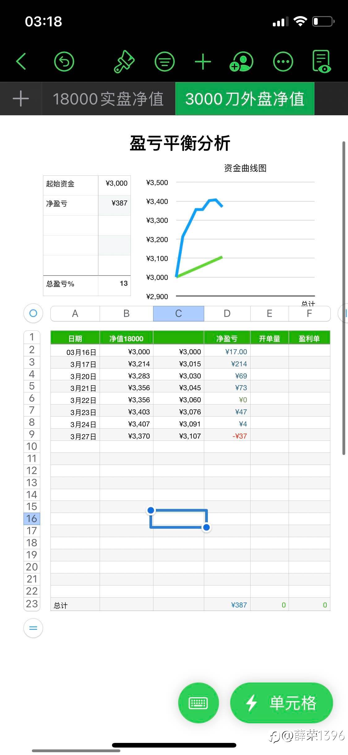 外盘第7天13%收益