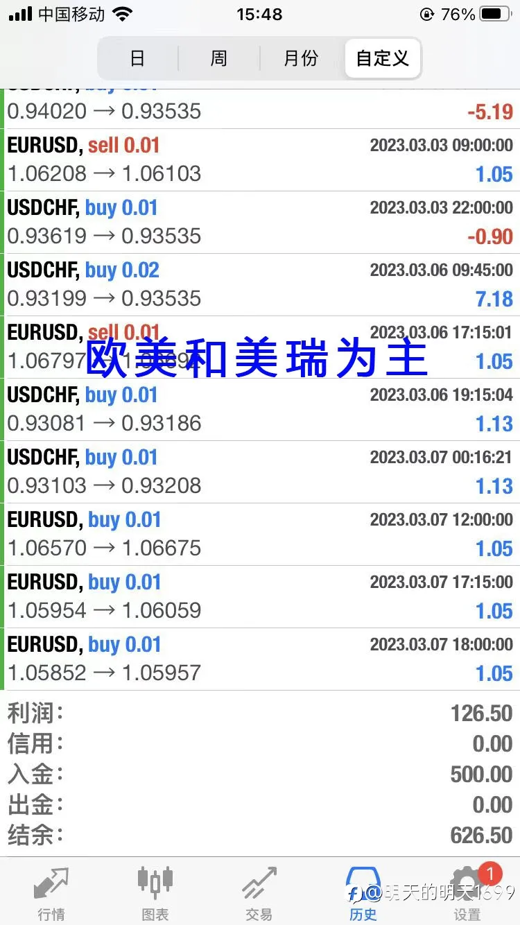 3号交易策略的简单介绍