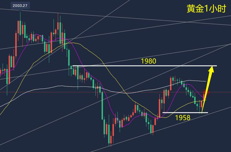 万锦晟3.29晚间黄金走势分析，黄金震荡洗盘静待破位！