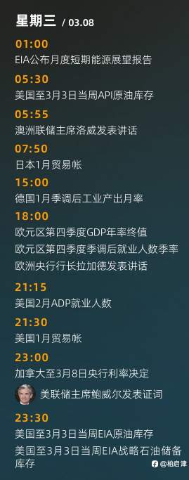 今日重要财经新闻与数据！