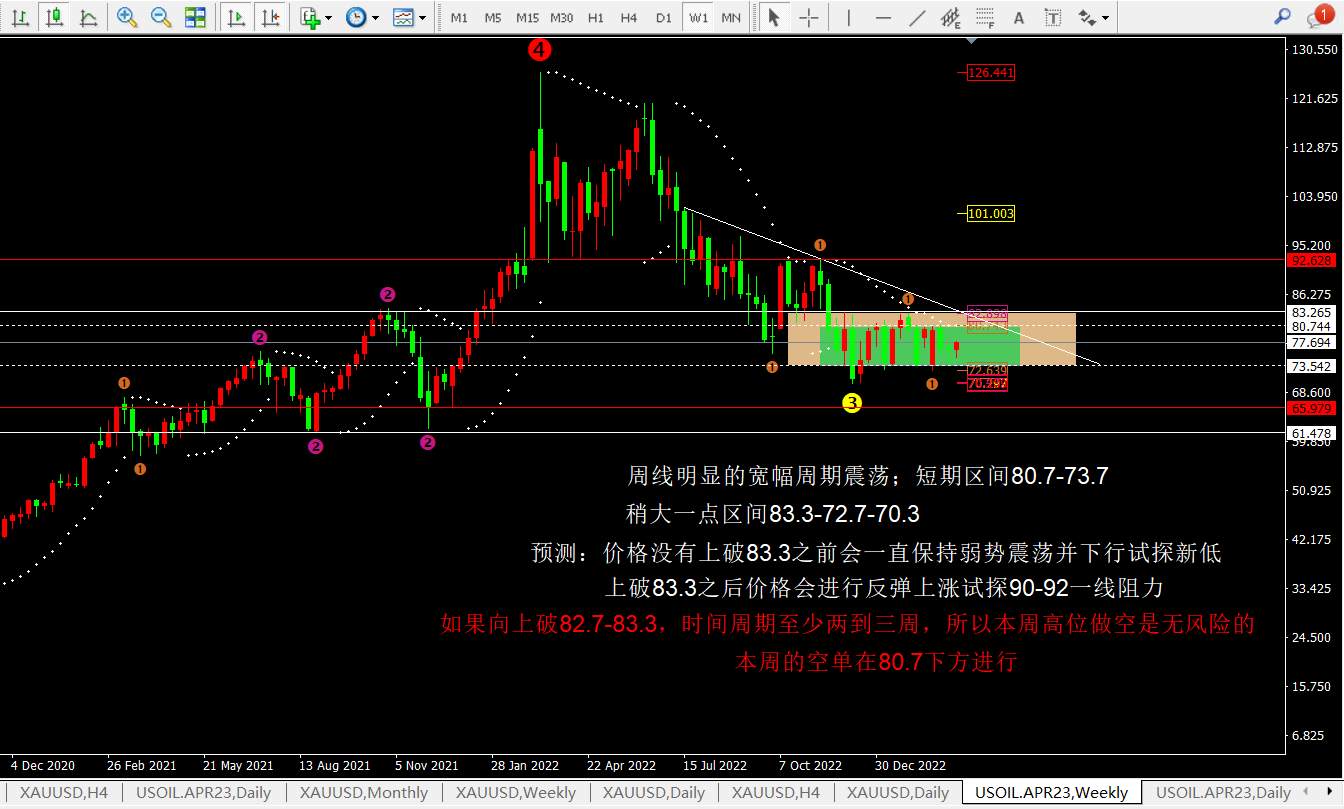 任天成：3.2黄金原油可能是最后的上涨明日或者下周开始布局空