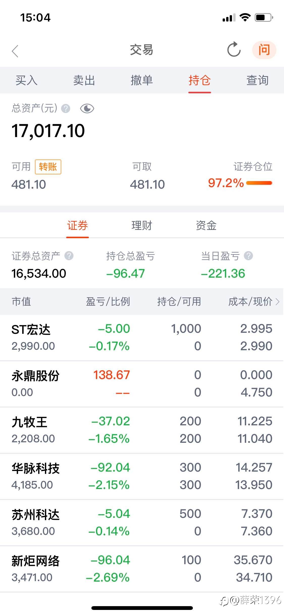 -5%17017