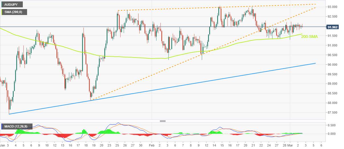 Phân Tích Giá AUD/JPY: Suy Yếu Đà Phục Hồi Khỏi Đường SMA 200 Khi Phe Đầu Cơ Giá Xuống Thể Hiện Sức Mạnh