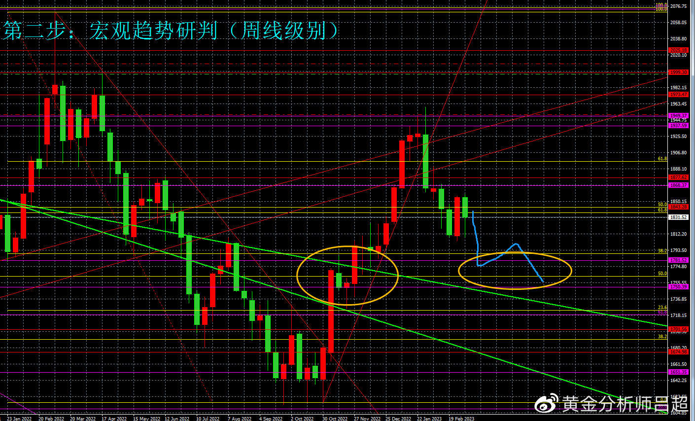 （黄金分析师吕超）“非农”前ETF大笔减持，谨防金价再度跳水