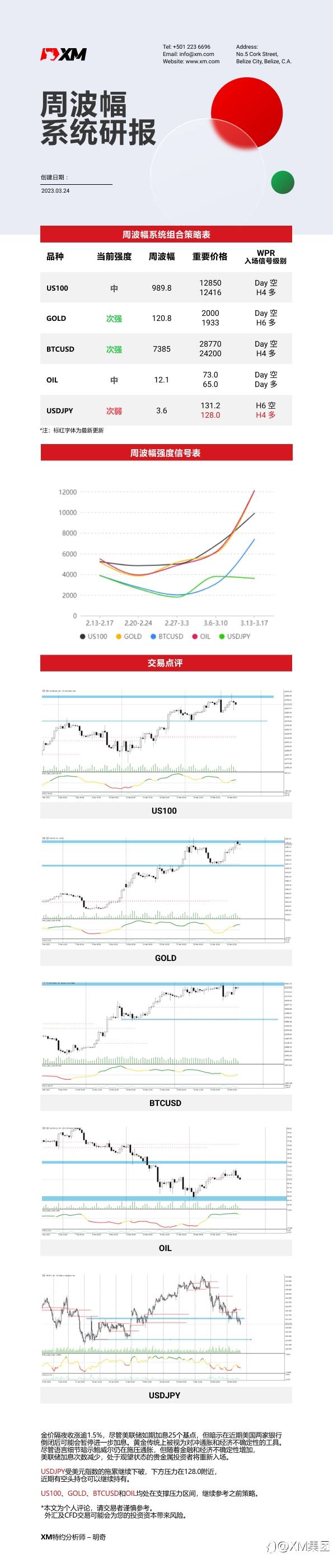 3月24日 XM周波辐系统研报