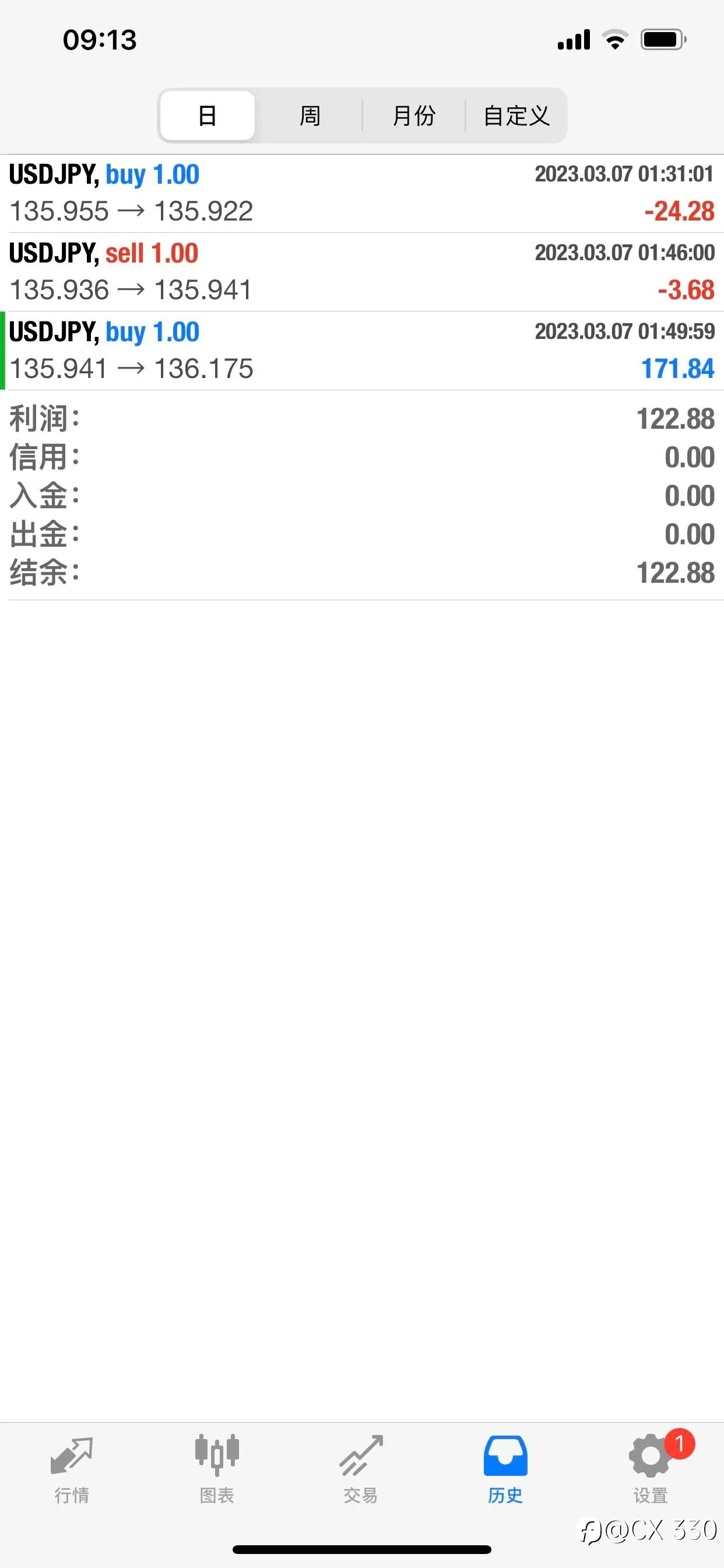 今日亚盘目标已完成