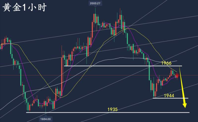 万锦晟3.28最新黄金走势分析，黄金连续回撤日内先空！