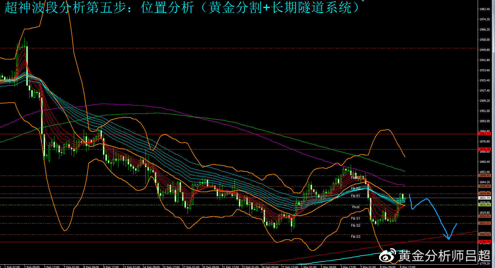 （黄金分析师吕超）“非农”前ETF大笔减持，谨防金价再度跳水