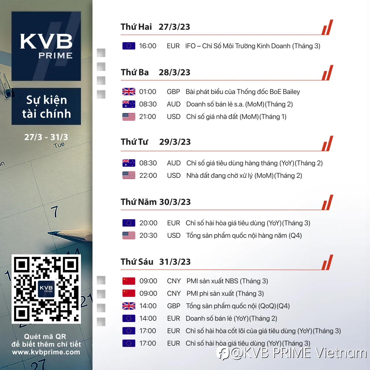 LỊCH TÀI CHÍNH - KINH TẾ 27/03 - 31/03