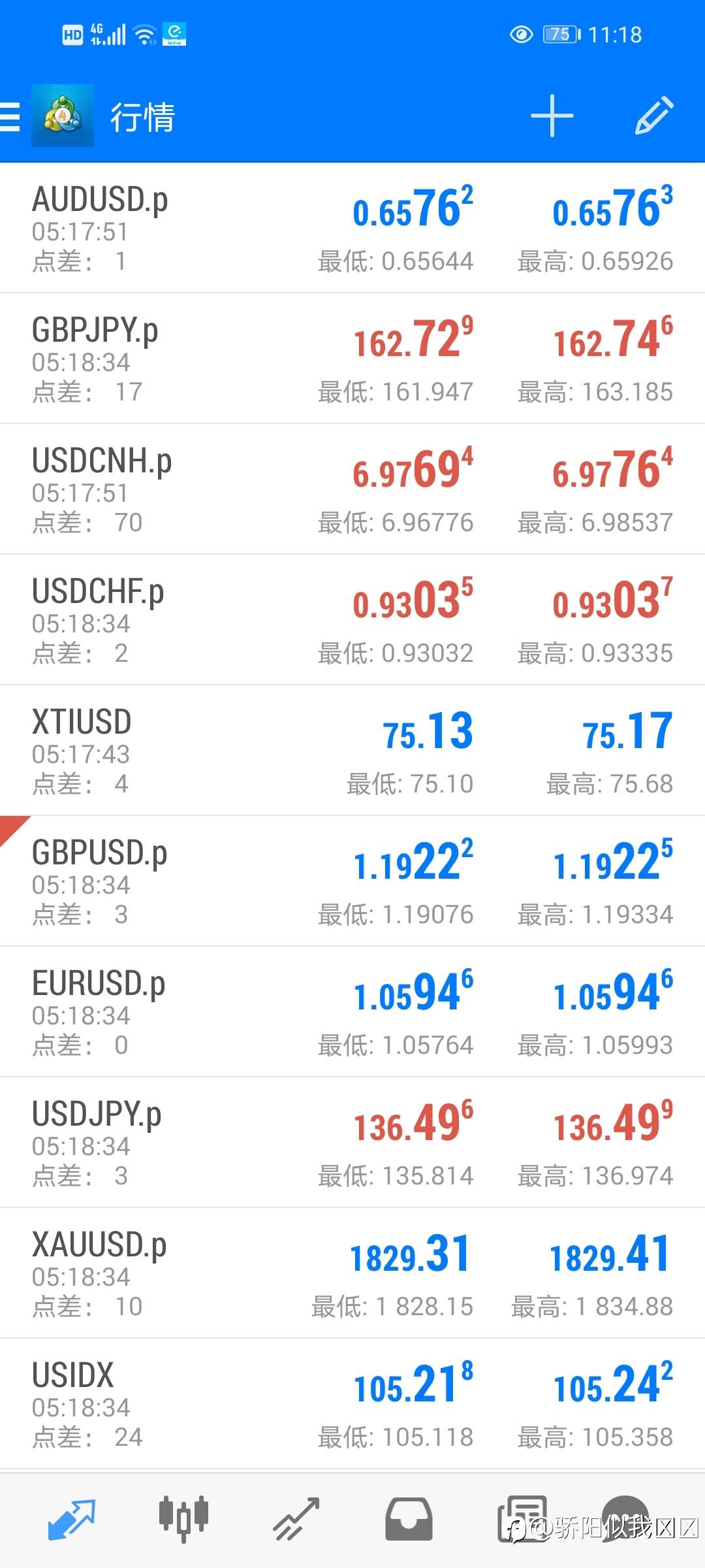 3.9交易总结