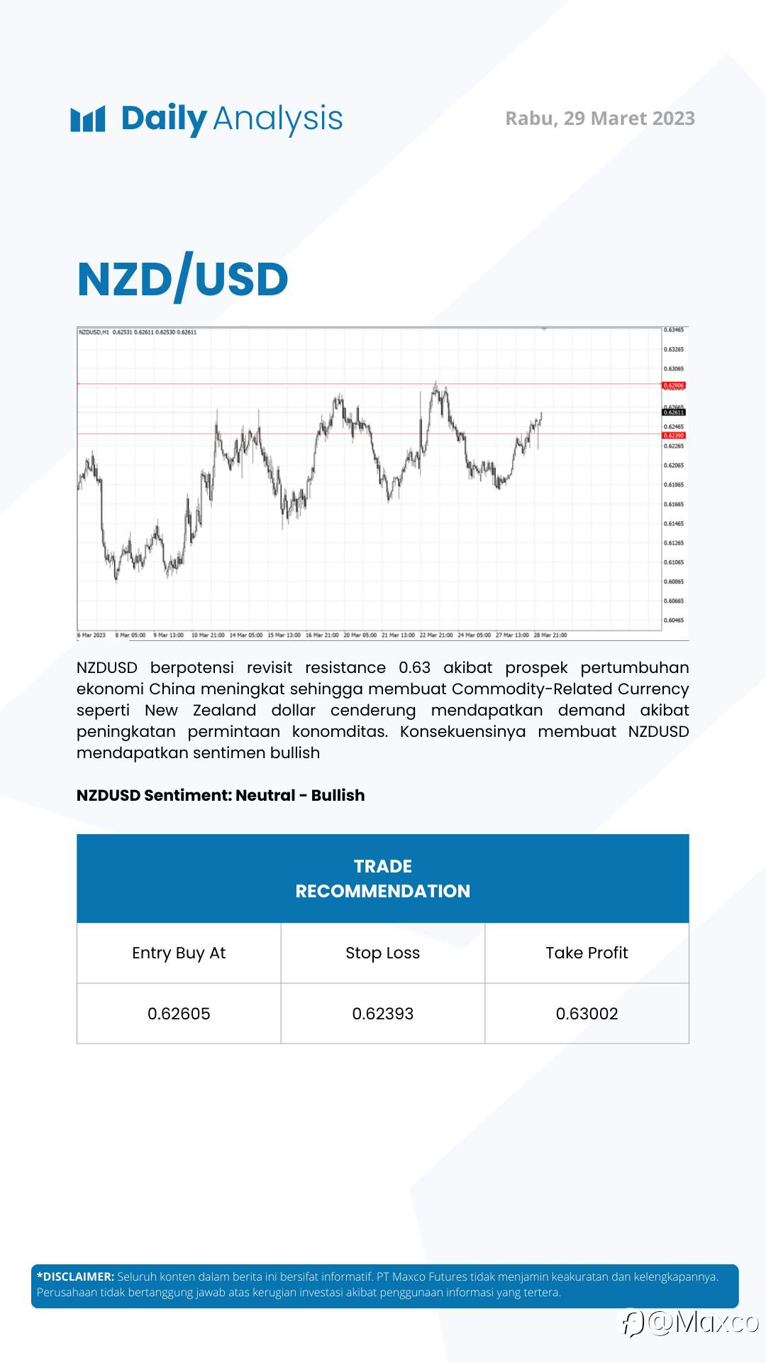 Daily Analysis 29/3