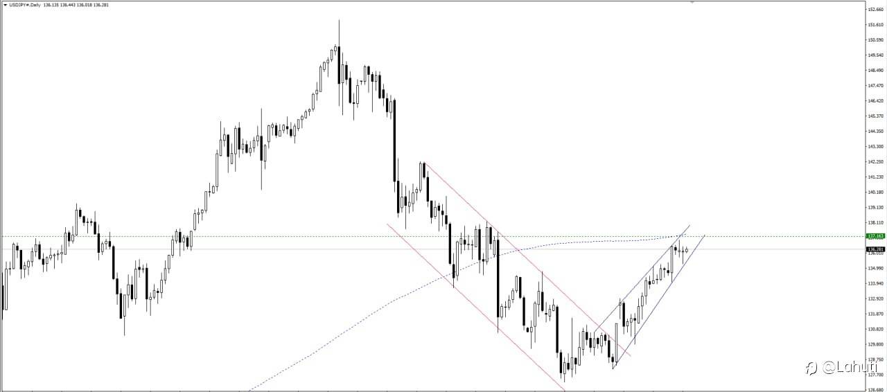 NHẬN ĐỊNH USD/JPY NGÀY 2/3