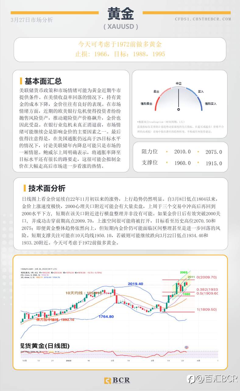 BCR每日早评及分析-2023年3月27日