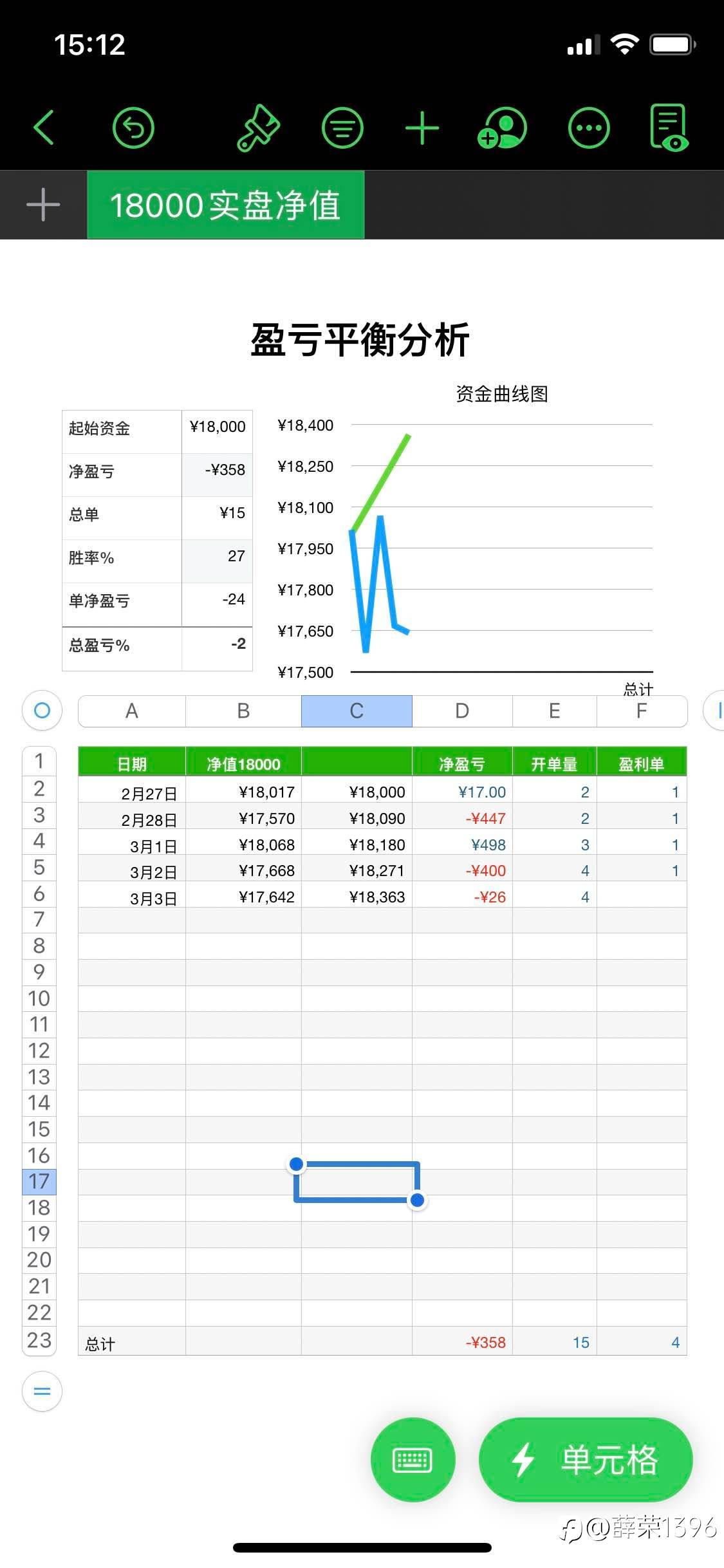 17642，三亏一盈