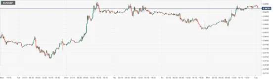 CPT Markets：市场静待鲍威尔证词依寻加息信号！欧元区零售销售数据持续收缩