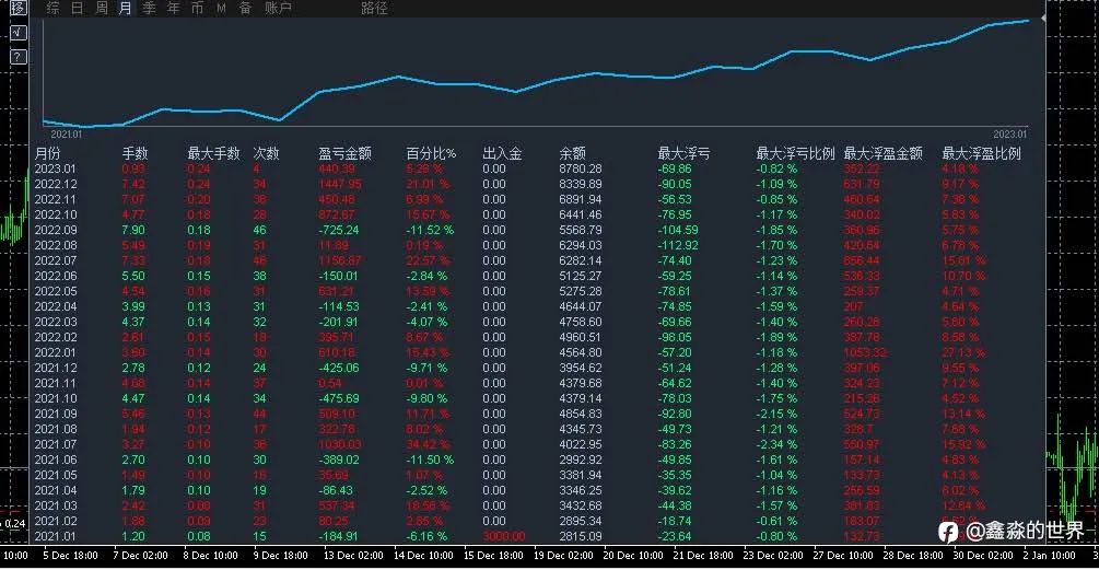 关于34*42*43订阅说明