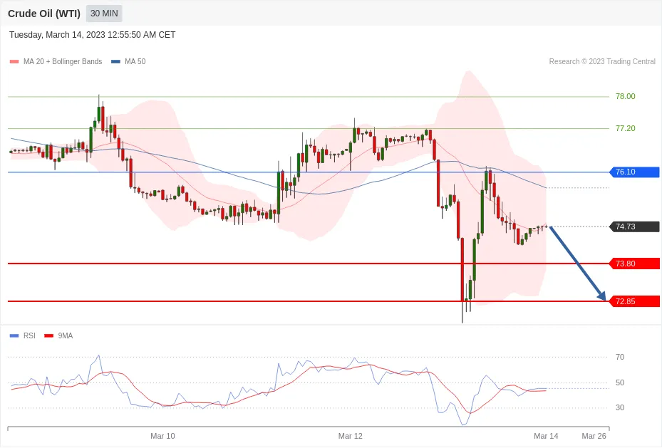每日分析｜3/14 Trading Central 技术点评