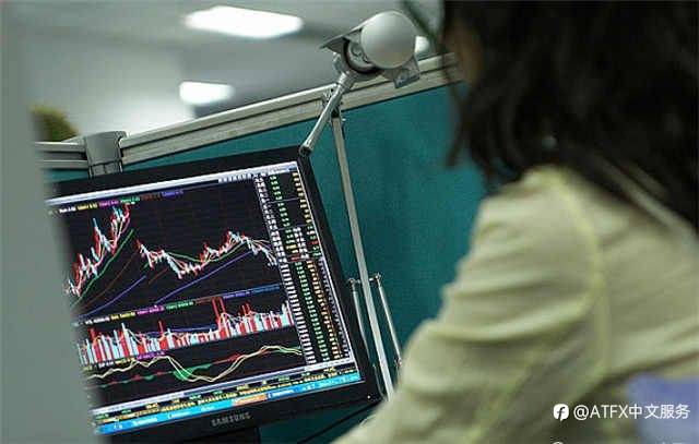 ATFX平台交易一手黄金要多少钱