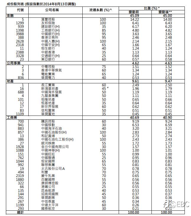 EBC研究院热点分析|阿里宣布重磅计划，港股反弹能否持续？