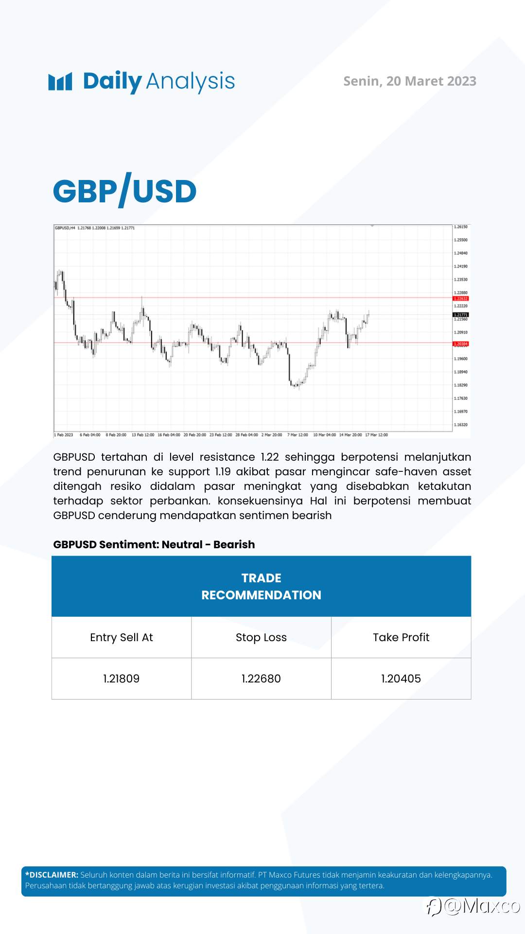 Daily Analysis 20/3
