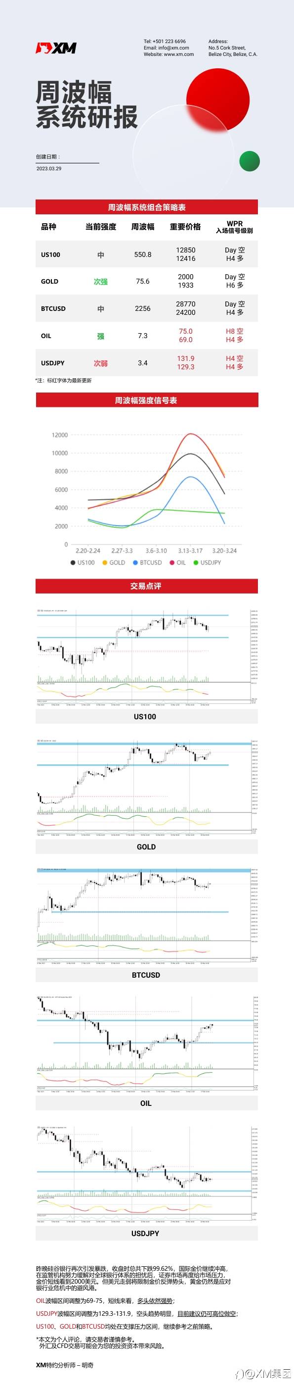 3月29日 XM周波辐系统研报