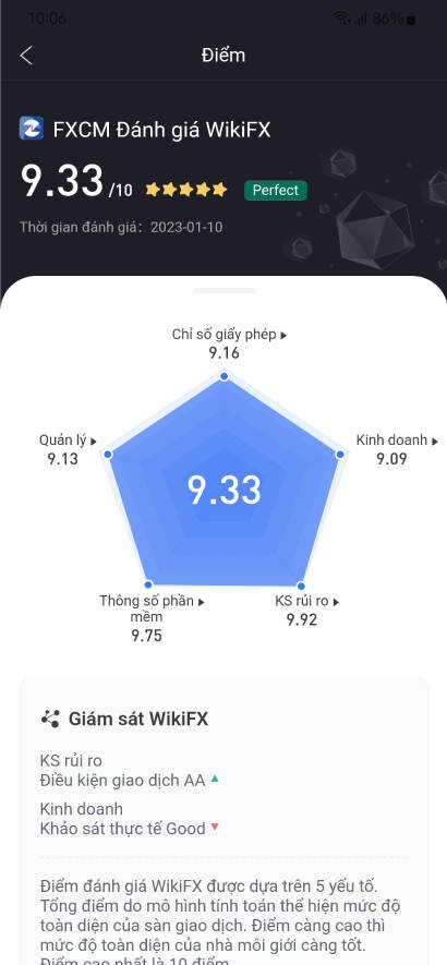 WikiFX Review - Đánh giá sàn FXCM uy tín hay lừa đảo mới nhất năm 2023