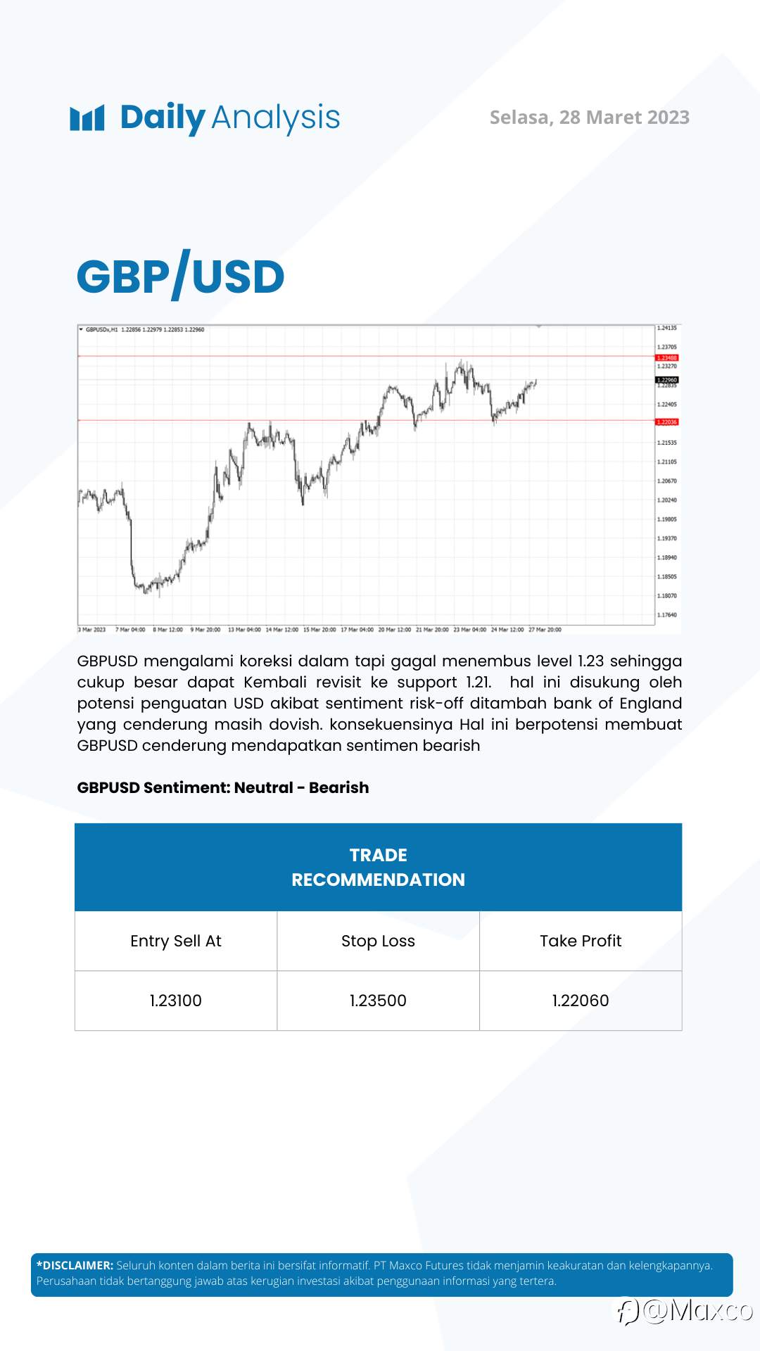 Daily Analysis 28/3