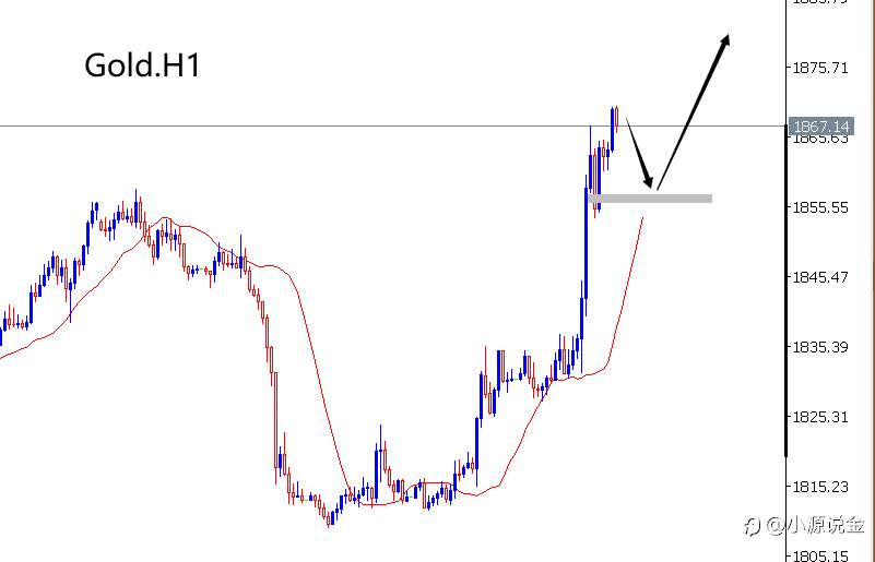 汇海传奇：3.12下周黄金、白银、原油、纳指走势分析及策略！