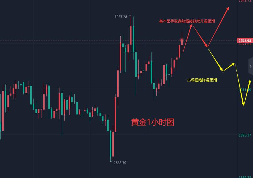 张轩昊：3.16晚盘外汇、黄金、原油分析策略