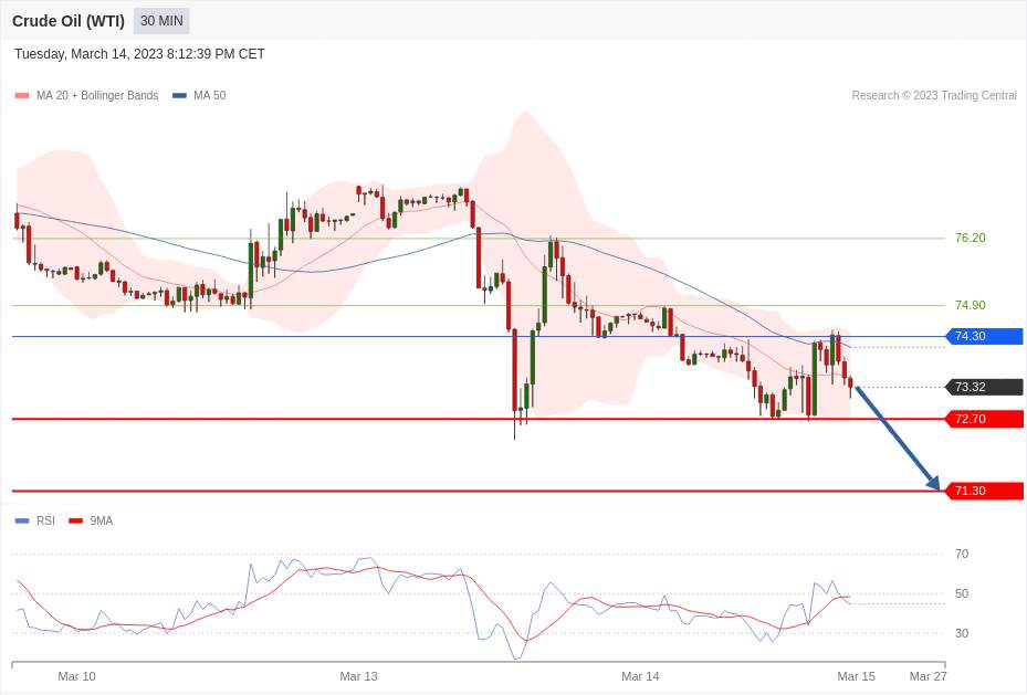 每日分析｜3/15 Trading Central 技术点评