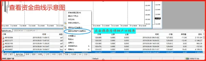 10个最实用的MT4操作技巧