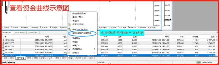 10个最实用的MT4操作技巧