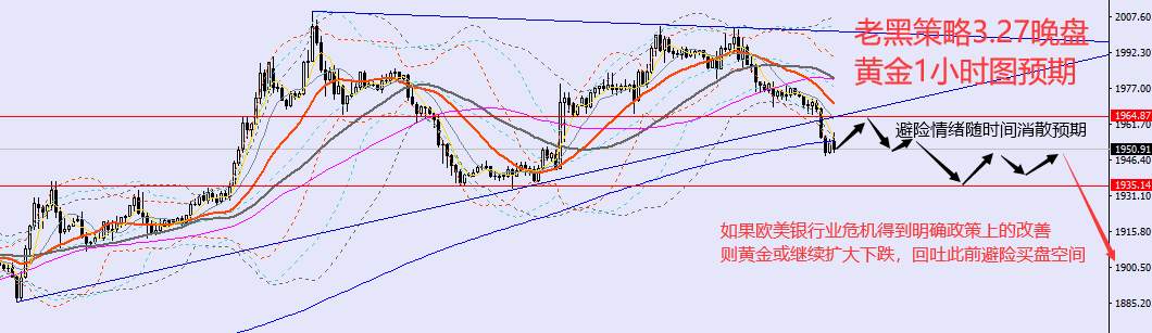 老黑策略：3.27晚盘外汇、黄金、原油分析策略