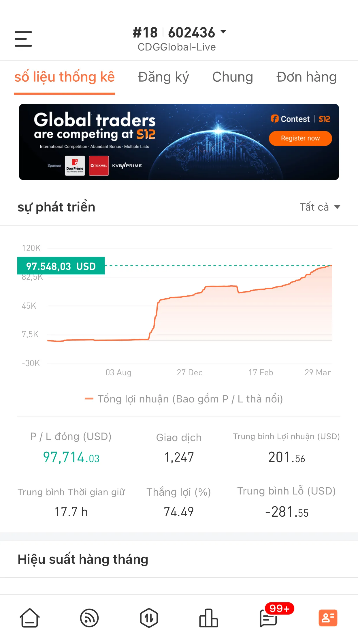 feed image