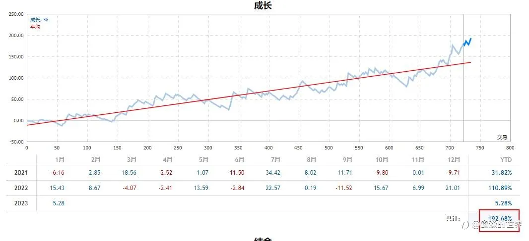 关于34*42*43订阅说明