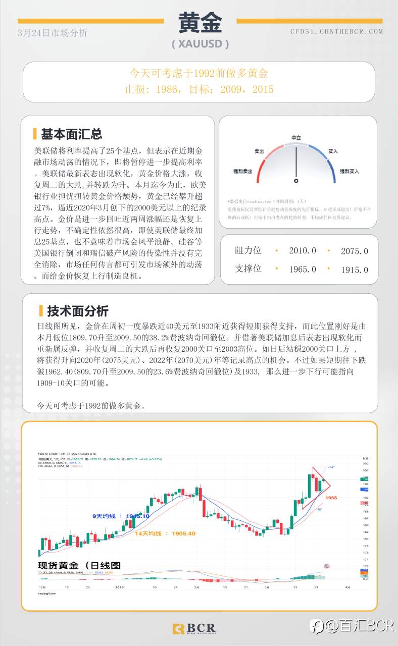 BCR每日早评及分析- 2023年3月24日百汇BCR