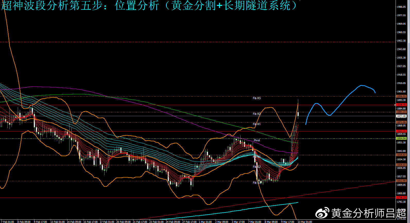 （黄金分析师吕超）“非农”前ETF大笔减持，谨防金价再度跳水